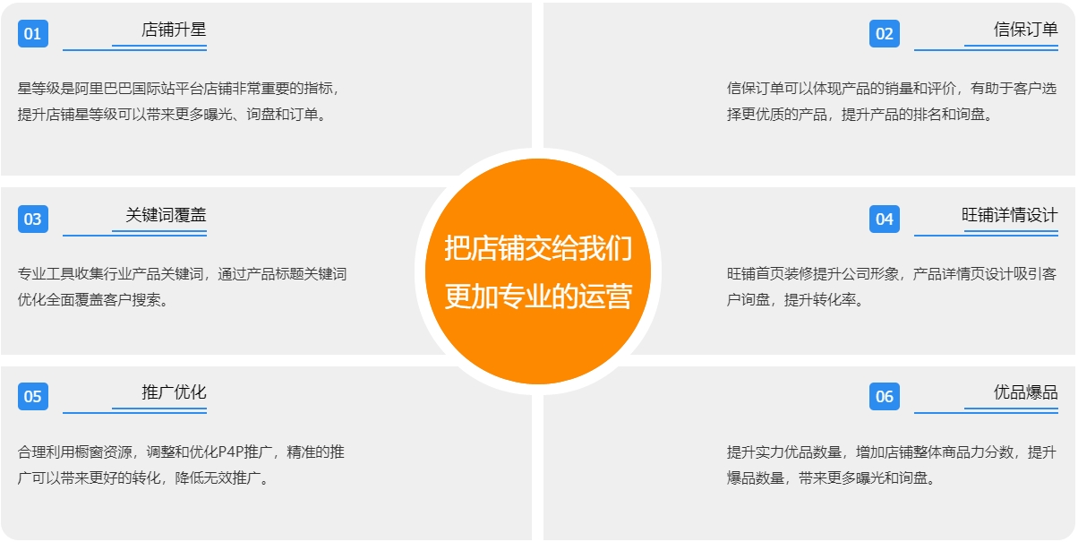 襄阳阿里国际站代运营  第3张